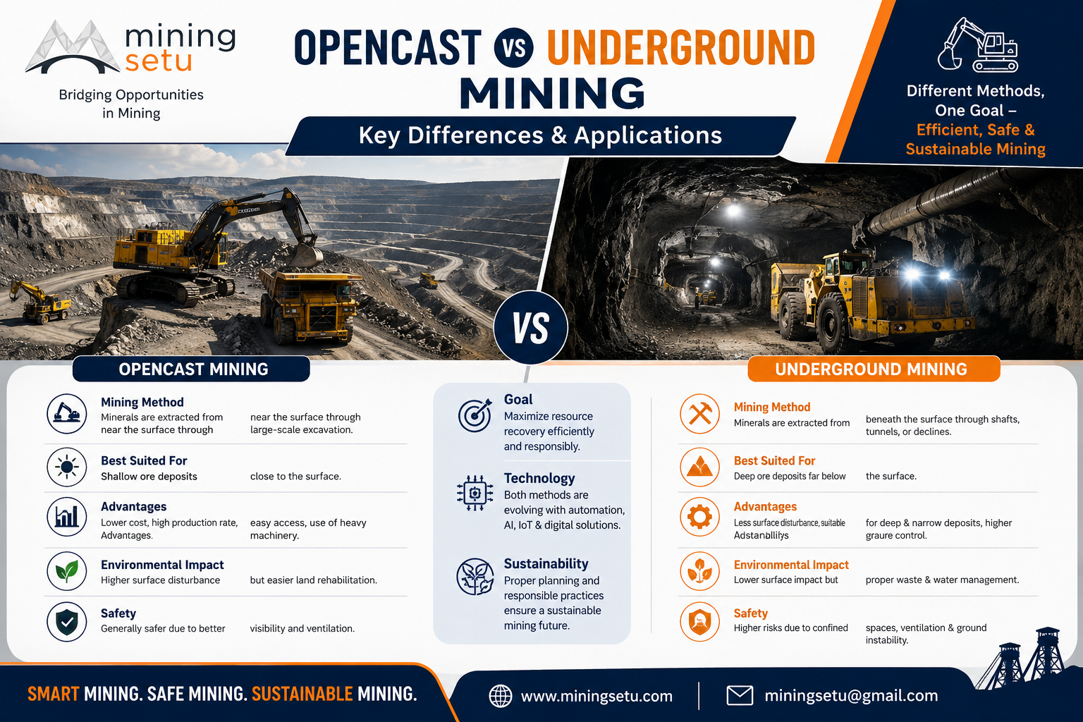 Mining Methods